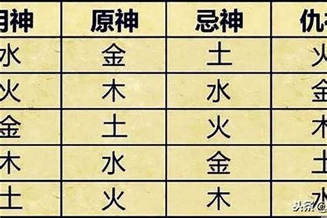 喜五行|八字中喜神忌神对照表 八字算命喜用神速查表